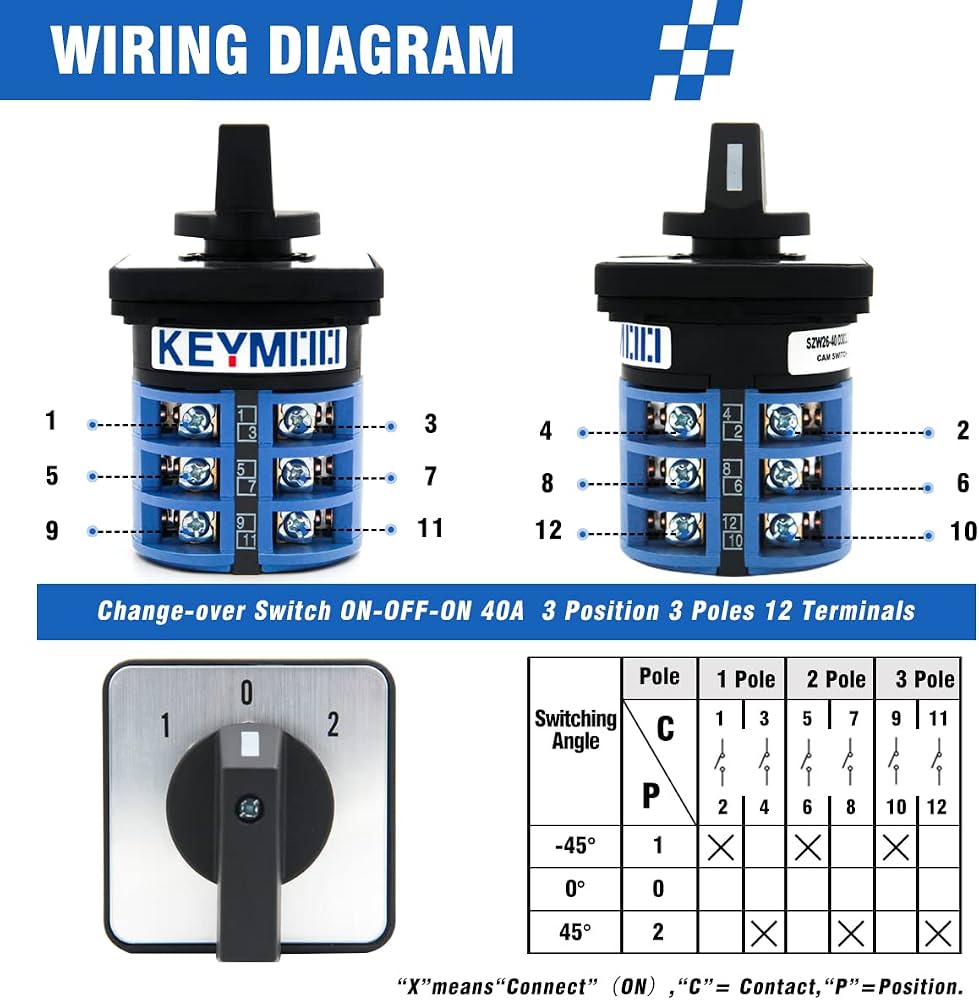 3 Phase Change over switch 40A Linear